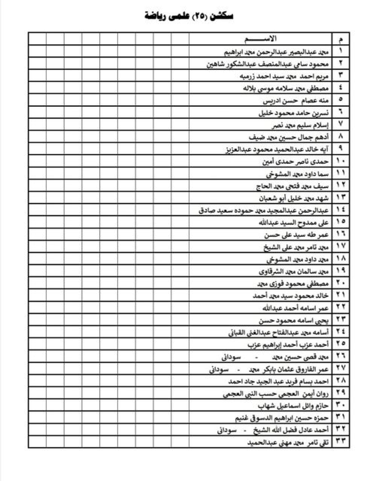 كشف بأسماء طلاب المستوى الأول سكشن( ٢٥) عام للفصل الدراسي الاول للعام الجامعى ٢٠٢٤-٢٠٢٥