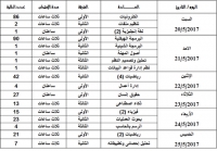 جدول إمتحانات مواد التخلف والمحملة للفصل الدراسى الثانى 2016/2017